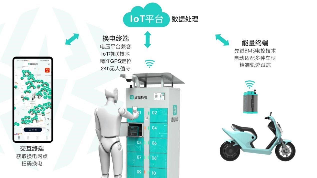 钱江摩托领投智租换电1.1亿元B轮融资 合作发展海外市场