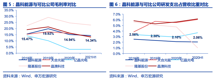 晶科能源开启申购，光伏产能再进一步