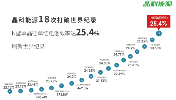 晶科能源开启申购，光伏产能再进一步