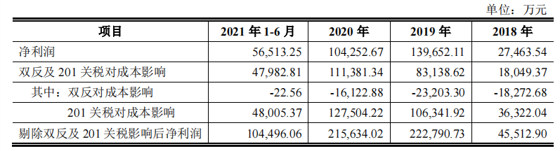 晶科能源开启申购，光伏产能再进一步