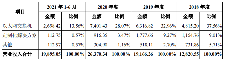 盛科通信IPO因保荐机构中止，研发高投入承压