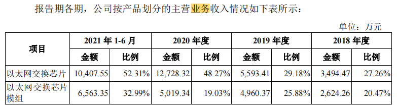 盛科通信IPO因保荐机构中止，研发高投入承压