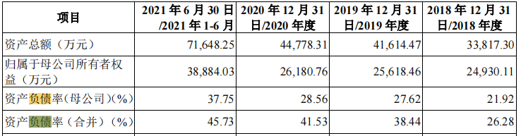 盛科通信IPO因保荐机构中止，研发高投入承压