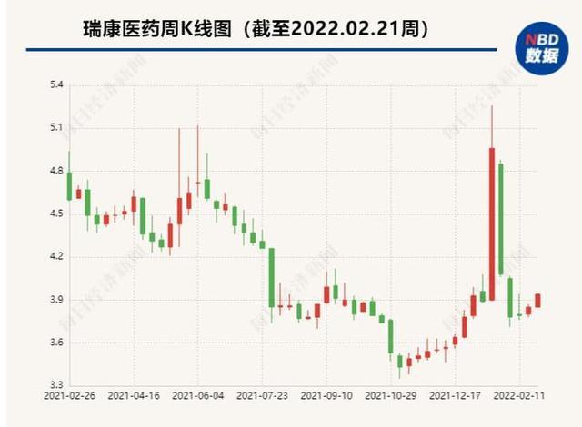 瑞康医药关联并购：主要资产由上市公司近两年注入不披露董事弃权理由疑违规