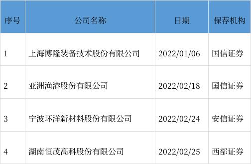 恒茂高科IPO上会被否 保荐机构为西部证券