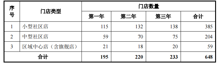 华人健康IPO完成两轮问询，药店管理待完善