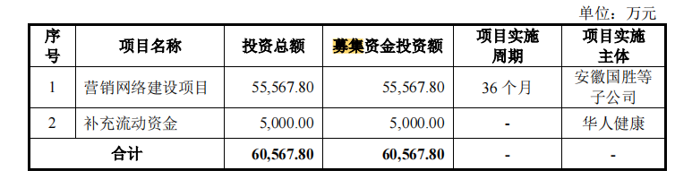 华人健康IPO完成两轮问询，药店管理待完善