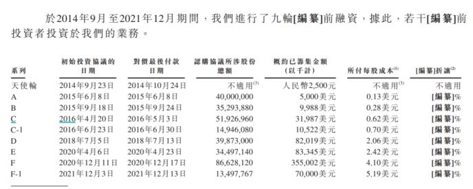 9轮融资后Keep赴港IPO 仍未摆脱亏损商业变现或成难题