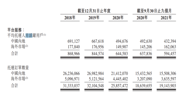 快狗打车上市“悬”了？