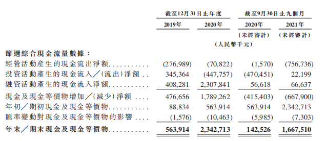 “线上健身第一股”Keep闯关港交所：卖装备赚钱，难！