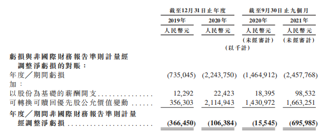 “线上健身第一股”Keep闯关港交所：卖装备赚钱，难！