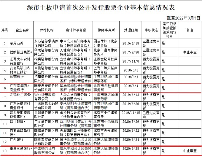 南海农商银行重启IPO 股权分散仍是问题