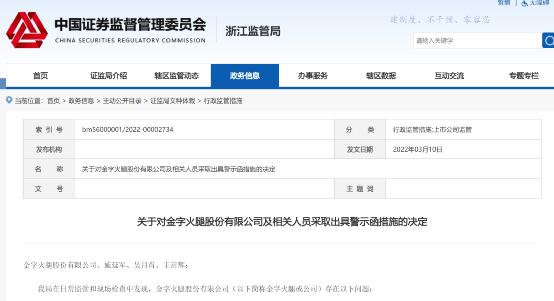 A股好岳父还钱5500多万后 这家公司还是被监管处罚了！