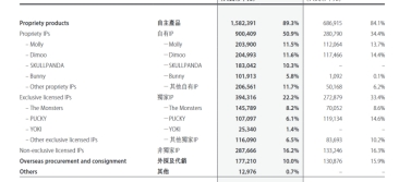 泡泡玛特产品频遭投诉，盲盒经济惹争议