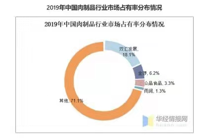 双汇发展3.15上热搜！