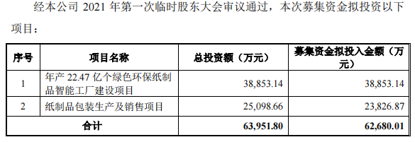 南王科技IPO已问询：股东为什么是华莱士？