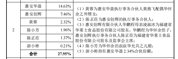 南王科技IPO已问询：股东为什么是华莱士？