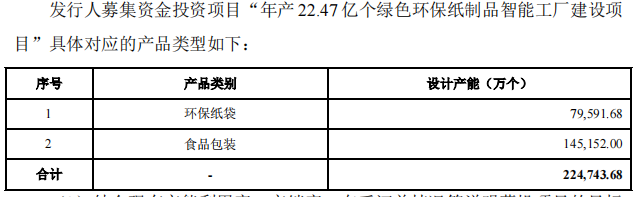 南王科技IPO已问询：股东为什么是华莱士？