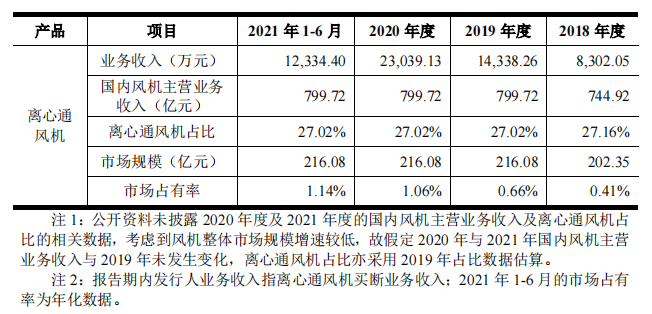 瑞晨环保IPO即将上会，受益行业增长