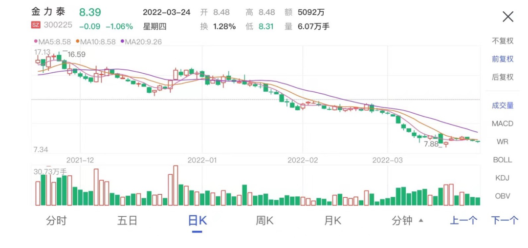 交易所高度关注！金力泰多名董监高辞职，称履职受干扰！公司：捏造事实，强烈谴责