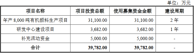 联合化学近2年净现比低于0.5 安信证券分析师持股27%