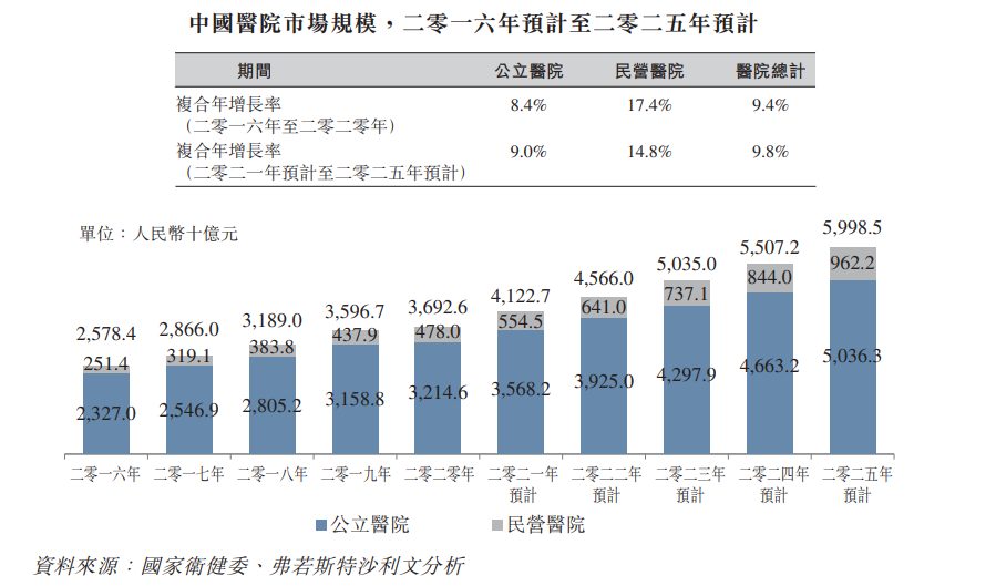 祈福医疗IPO递表，医养模式被看好