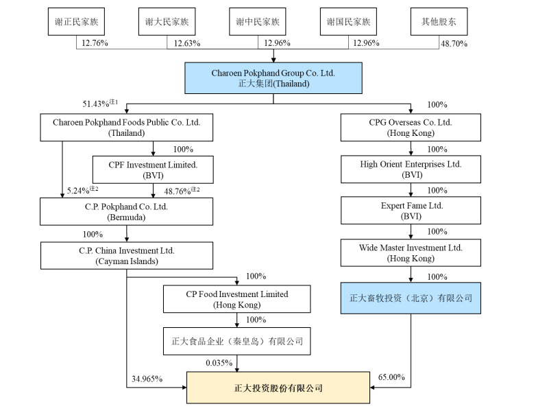 酸菜包吃出“抹布”？正大回应：正在调查