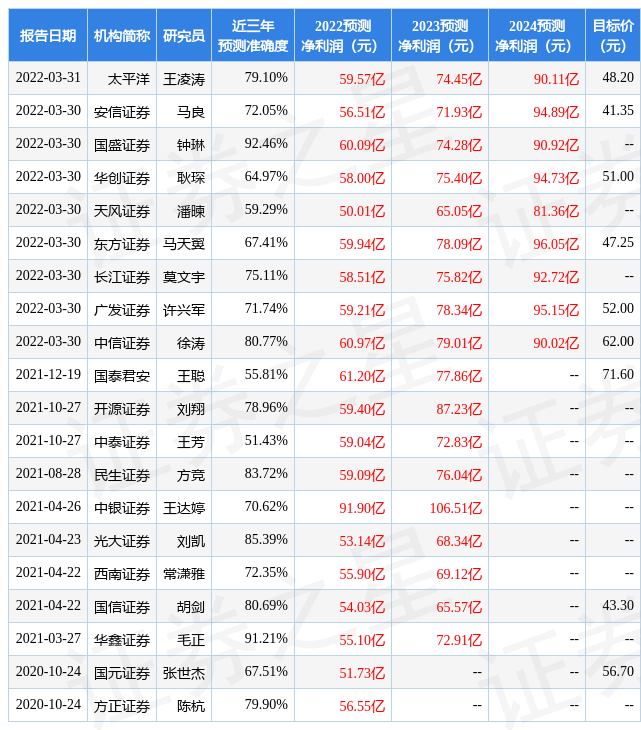 东方财富证券：给予歌尔股份增持评级