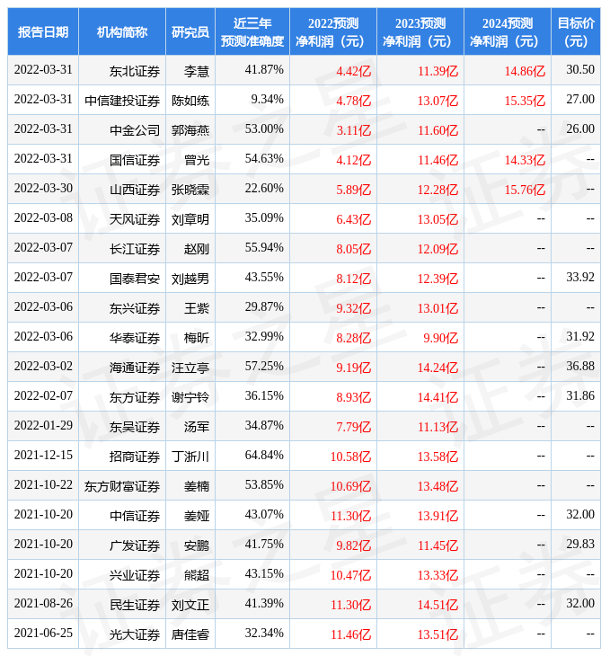 东方财富证券：给予首旅酒店增持评级