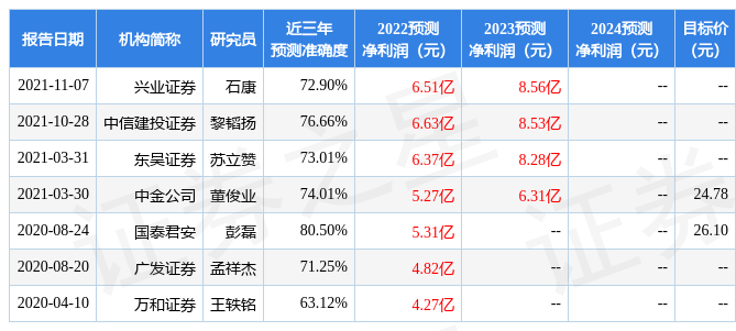 中泰证券：给予航发控制买入评级