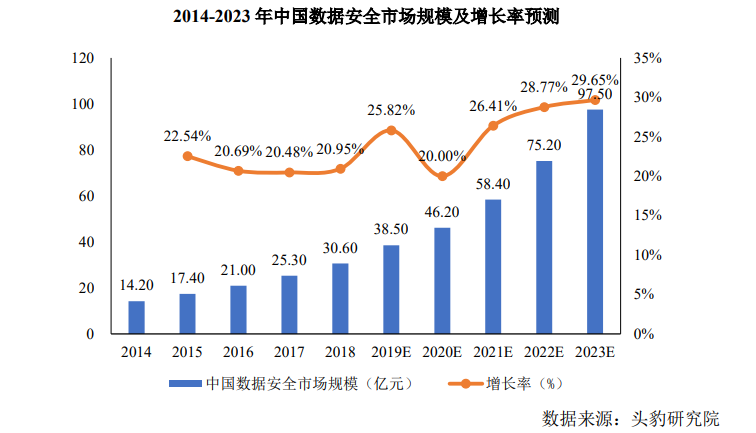 麒麟信安IPO被中止：生产模式为订单驱动