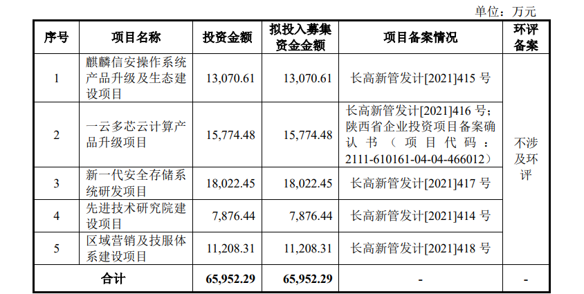 麒麟信安IPO被中止：生产模式为订单驱动