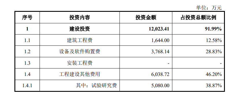 麒麟信安IPO被中止：生产模式为订单驱动