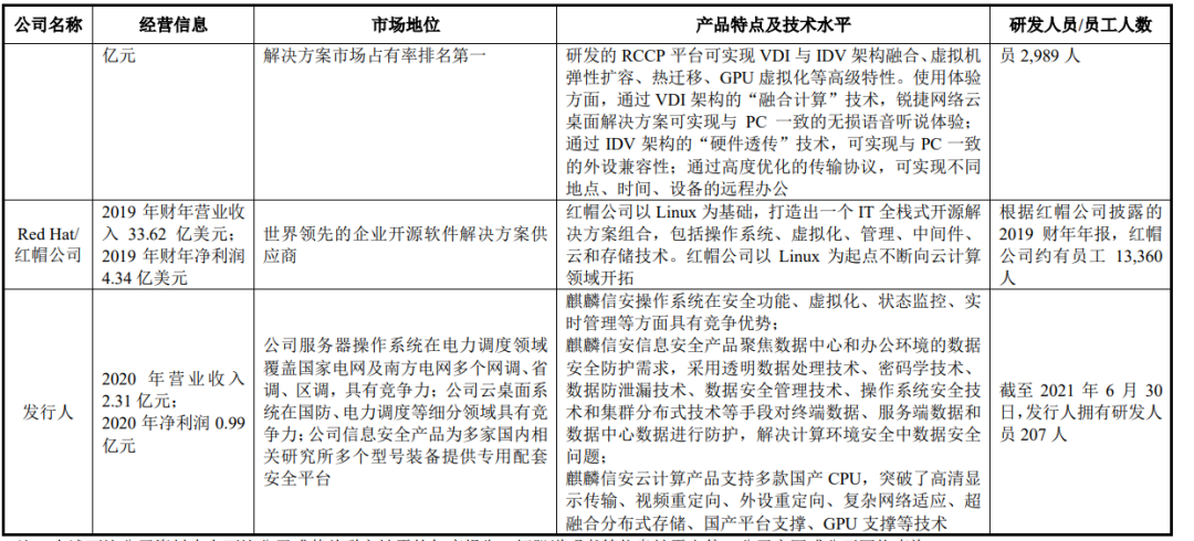 麒麟信安IPO被中止：生产模式为订单驱动