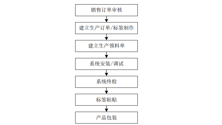 麒麟信安IPO被中止：生产模式为订单驱动