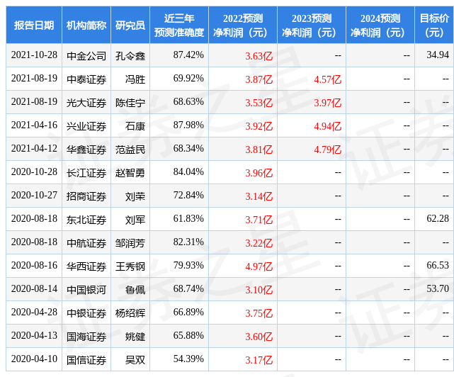 中泰证券：给予交控科技增持评级