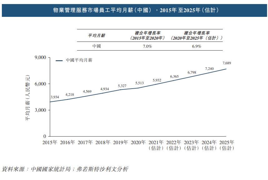 苏新美好生活IPO再递表：物管、城市服务业务竞争升级