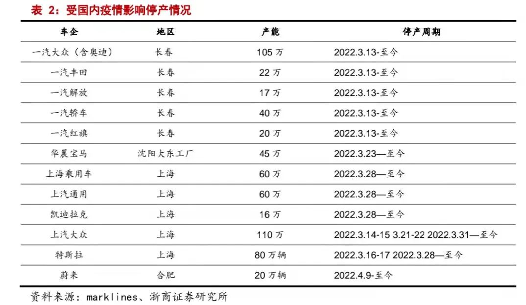 乘联会3月数据出炉：产销两端都受疫情影响