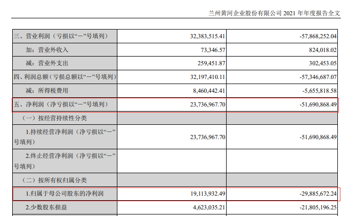 财报里的真相之消费行业丨主业不振、股东不和 兰州黄河“炒股养家”能否持续？