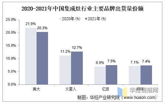 帅丰电器业绩亮眼，受益行业规模激增