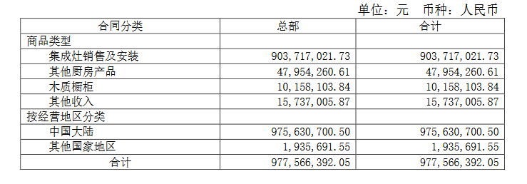 帅丰电器业绩亮眼，受益行业规模激增