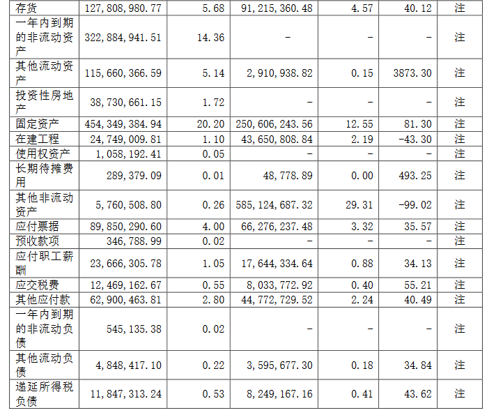 帅丰电器业绩亮眼，受益行业规模激增