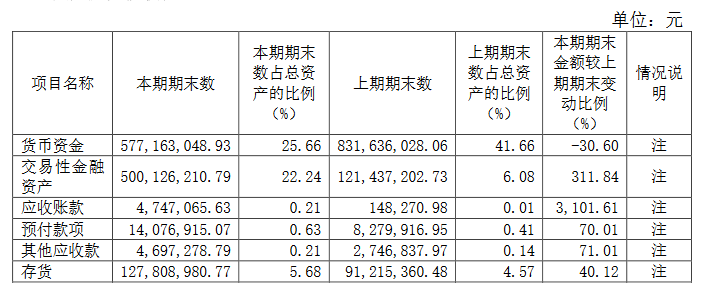 帅丰电器业绩亮眼，受益行业规模激增