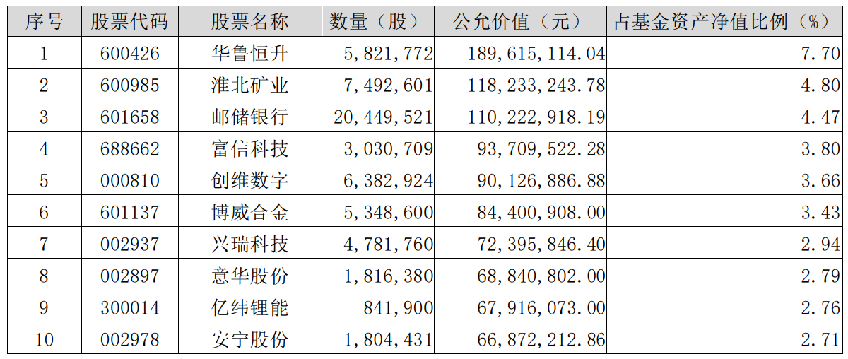 首批券商资管一季报披露：明星产品中金新锐前十大重仓股换9只，广发资管单只债基份额近腰斩，中信证券3200点展开自购