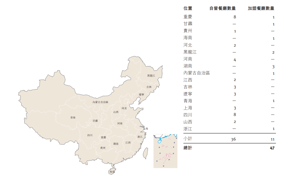 上井日料港股IPO：开新店提速了？