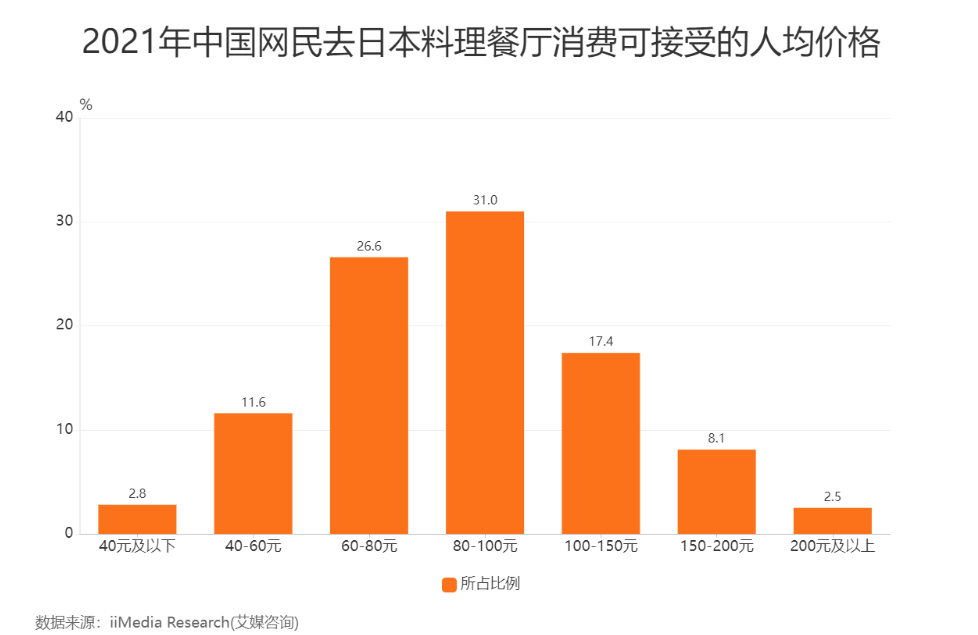 上井日料港股IPO：开新店提速了？