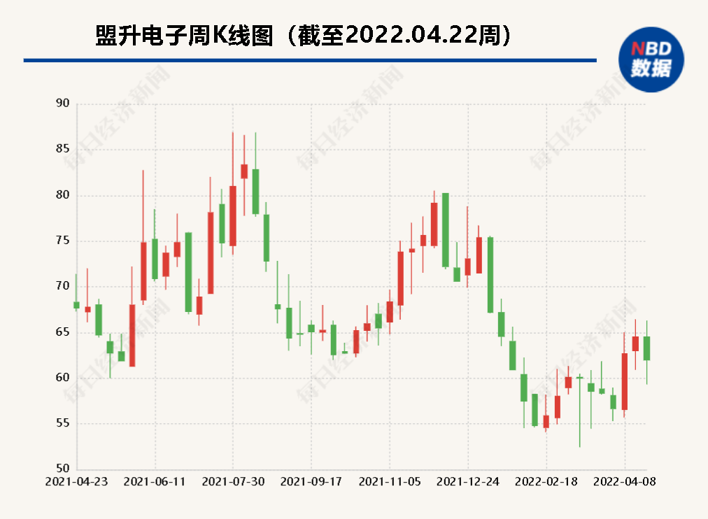 盟升电子去年营收净利双双同比上升 境外订单减少致卫星通信营收下降