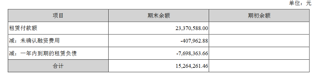 艾可蓝2021年净利同比跌40%，未来业绩能转好吗？