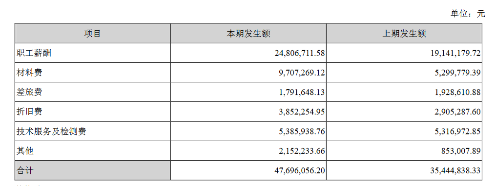 艾可蓝2021年净利同比跌40%，未来业绩能转好吗？