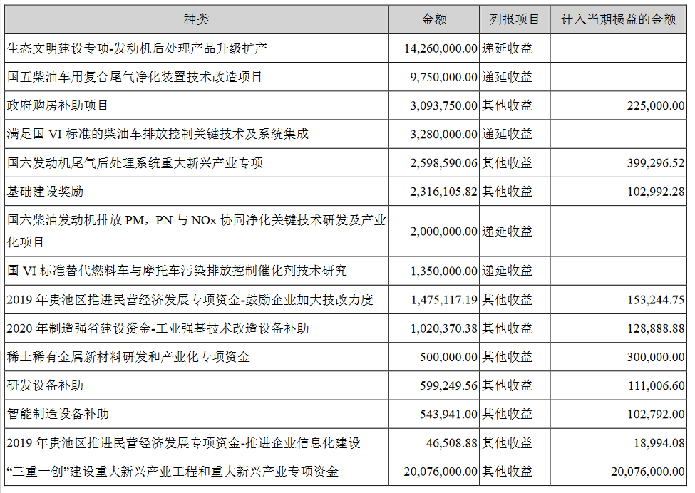 艾可蓝2021年净利同比跌40%，未来业绩能转好吗？